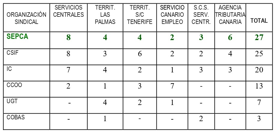 11 11 2025 TABLA ELECCIONES 2 IMAGEN
