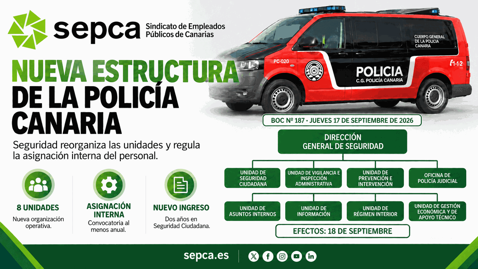 17 09 2026 Estructura Policia Canaria CGPC unidades optimizada